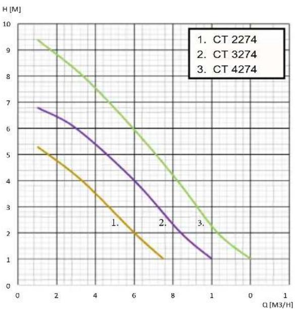 Elpumps CT 3674 - Глава 3: Инсталация - 8