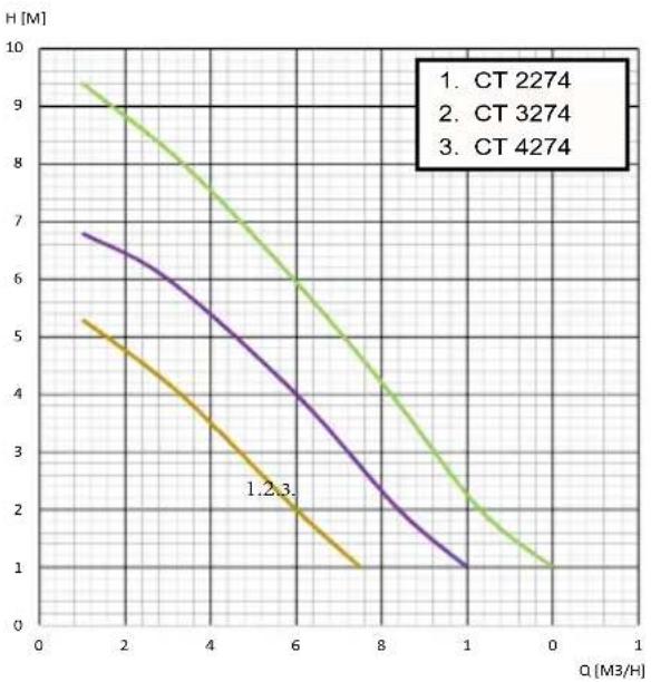 Elpumps CT 3674 - Capitolo 3: Installazione - 8