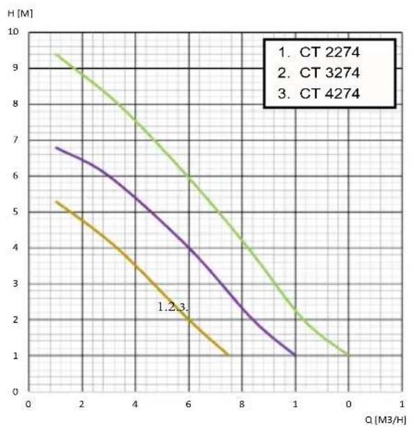 Elpumps CT 3674 - Chapter 3: Installation - 7