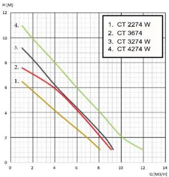 Elpumps CT 3674 - Chapter 3: Installation - 9