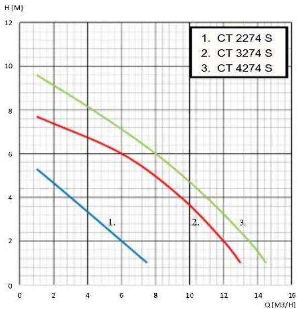 Elpumps CT 3674 - Rozdział 4: Podłączenie elektryczne - 5