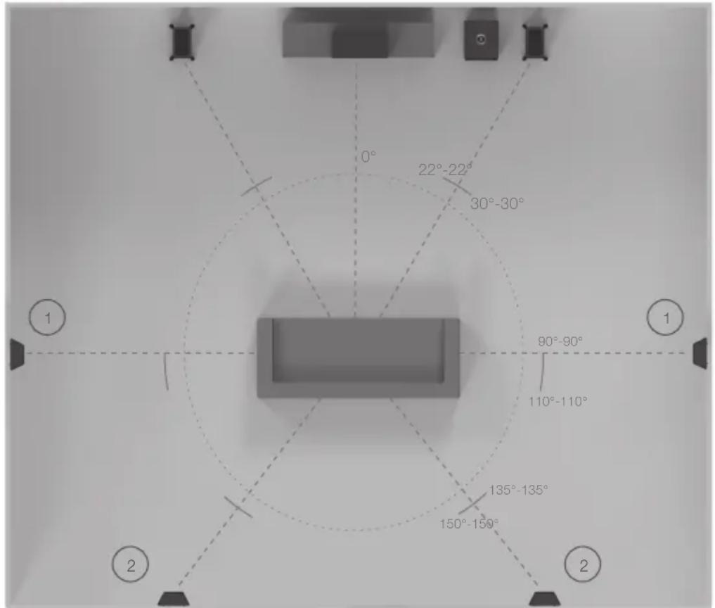 MONITOR AUDIO Gold FX 5G - AV Positioning - 2