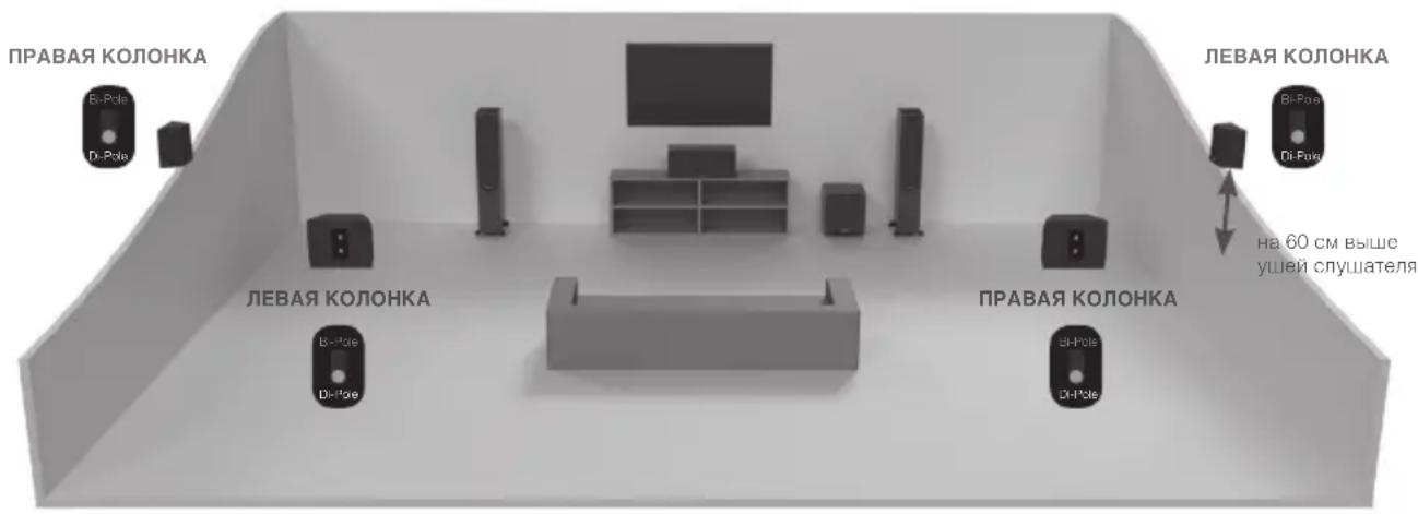 MONITOR AUDIO Gold FX 5G - Hac troяka mojeл Gold FX - 2