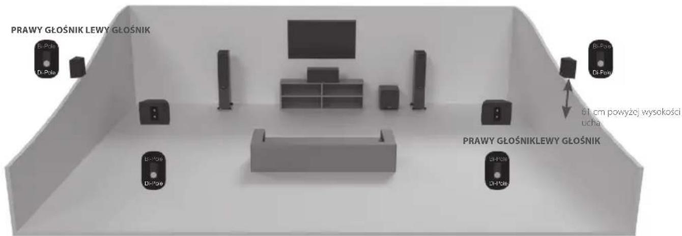 MONITOR AUDIO Gold FX 5G - Ustawienie modelu Gold FX - 2
