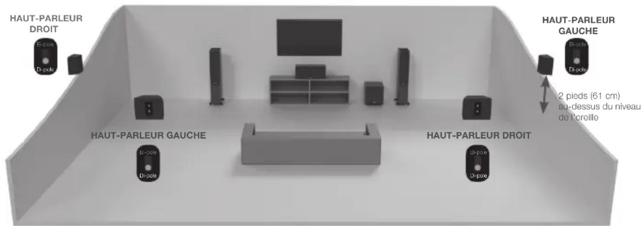 MONITOR AUDIO Gold FX 5G - Configuration de la Gold FX - 2