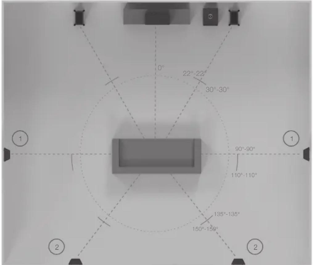 MONITOR AUDIO Gold FX 5G - AV-positioning - 2
