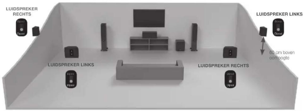 MONITOR AUDIO Gold FX 5G - Installatie van de Gold FX - 2