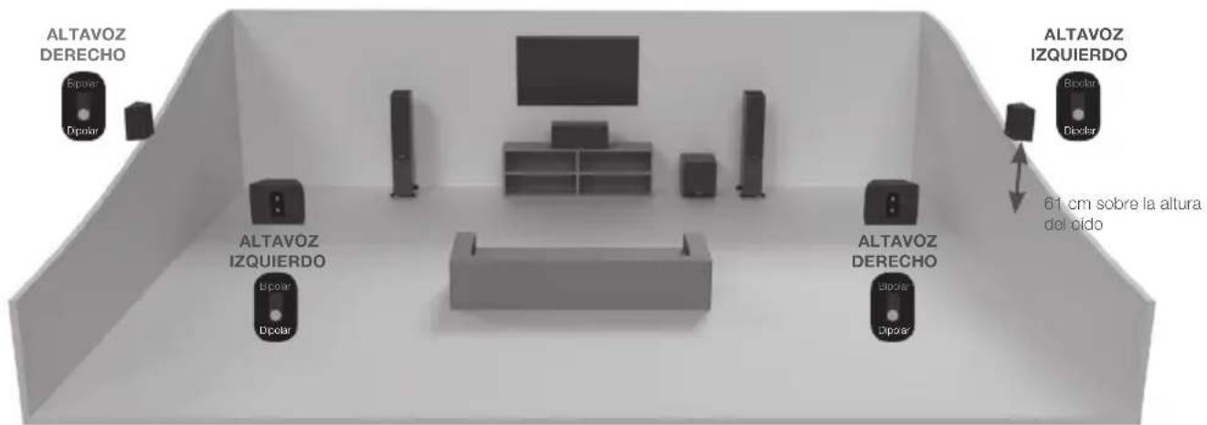 MONITOR AUDIO Gold FX 5G - Configure el Gold FX - 2