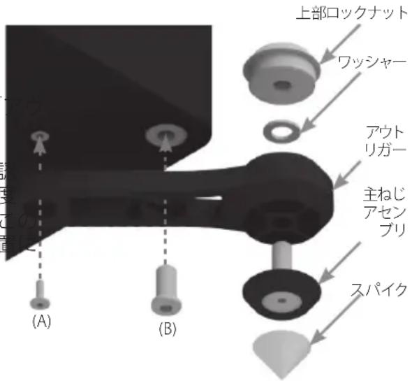 MONITOR AUDIO Gold FX 5G - ウット//ハーニフロアの场合 - 1