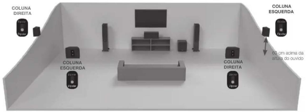 MONITOR AUDIO Gold FX 5G - Configurar a Gold FX - 2