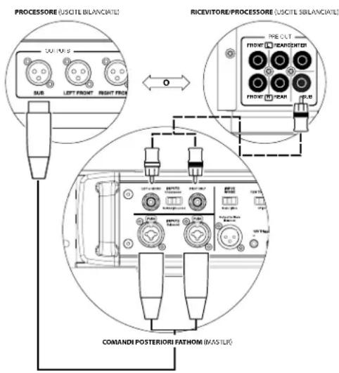 JL Audio Fathom IWSv2-SYS-113 - L'interruttore "Power" ha tre posizioni: - 3
