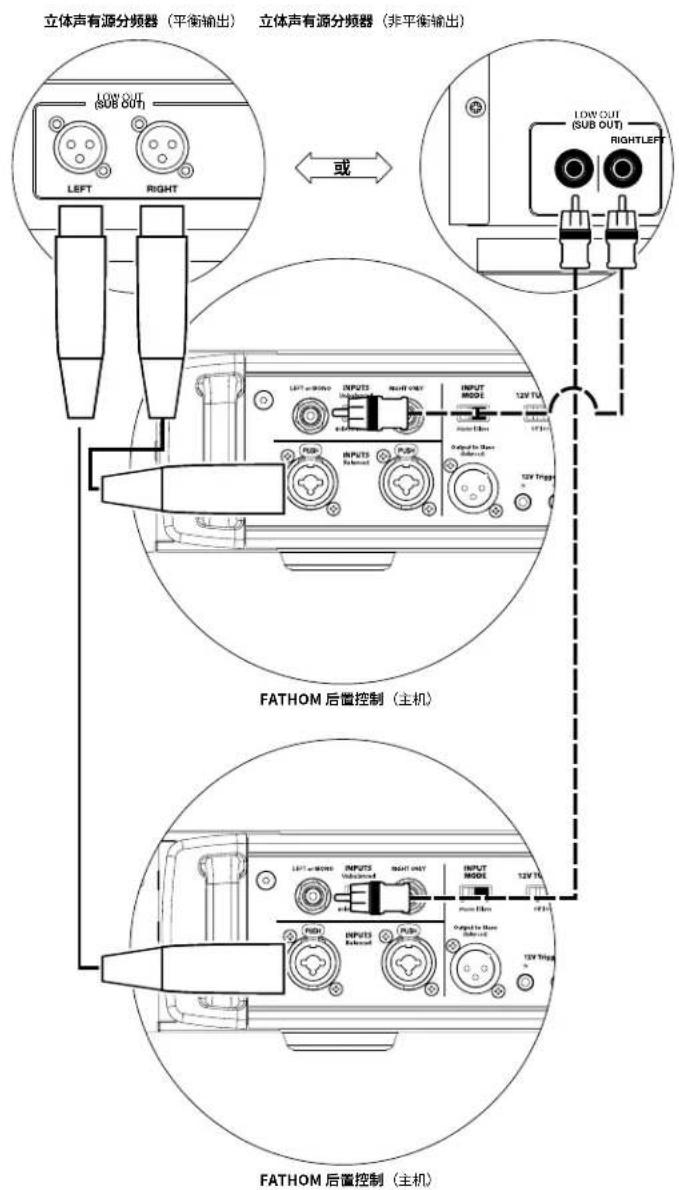 JL Audio Fathom IWSv2-SYS-113 - 声道音频系统 - 3