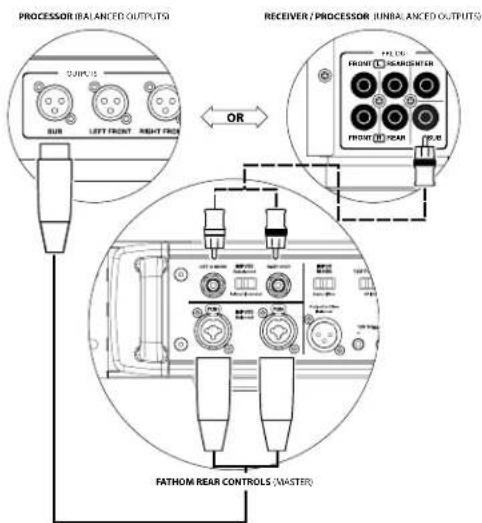 JL Audio Fathom IWSv2-SYS-113 - The power switch has three positions: - 3