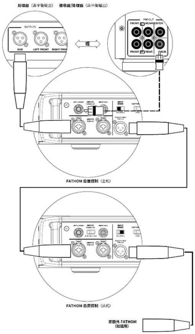 JL Audio Fathom IWSv2-SYS-113 - 器或家庭影院前置功放/处理器 - 3