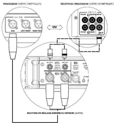 JL Audio Fathom IWSv2-SYS-113 - L'interrupteur « Power » a trois positions : - 3