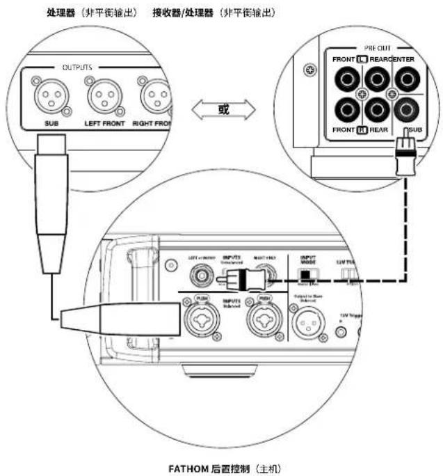JL Audio Fathom IWSv2-SYS-113 - 器或家庭影院前置功放/处理器 - 1