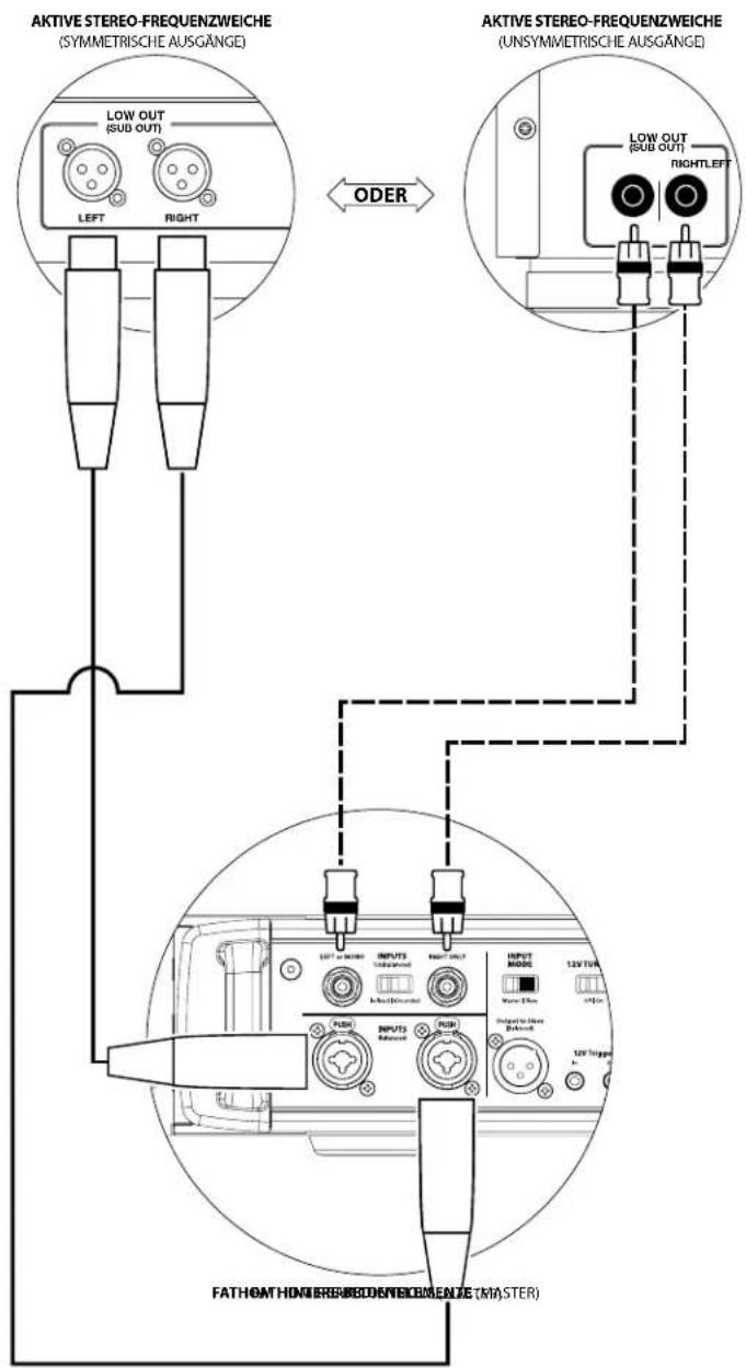 JL Audio Fathom IWSv2-SYS-113 - SYSTEMANSCHLUSSPLAN 3: Ein Fathom IWSv2 in Mono für ein Zweikanal-Audiosystem - 2