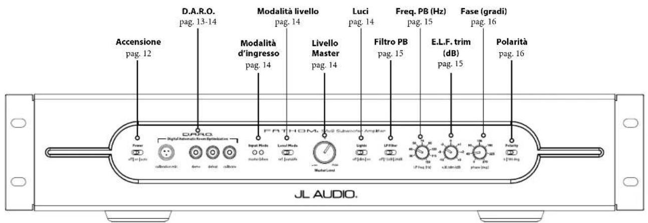 JL Audio Fathom IWSv2-SYS-113 - Pannello di controllo anteriore - 1