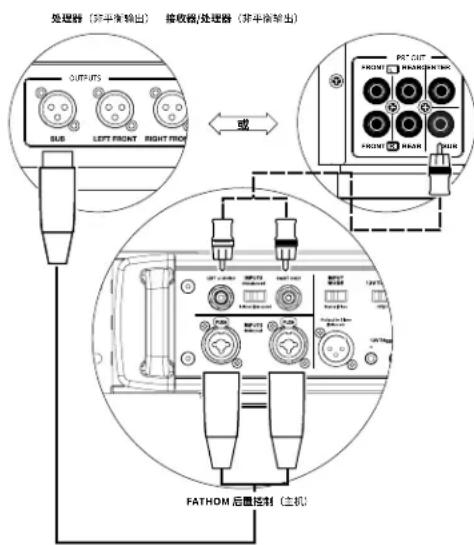 JL Audio Fathom IWSv2-SYS-113 - 电源开关有三个位置： - 3