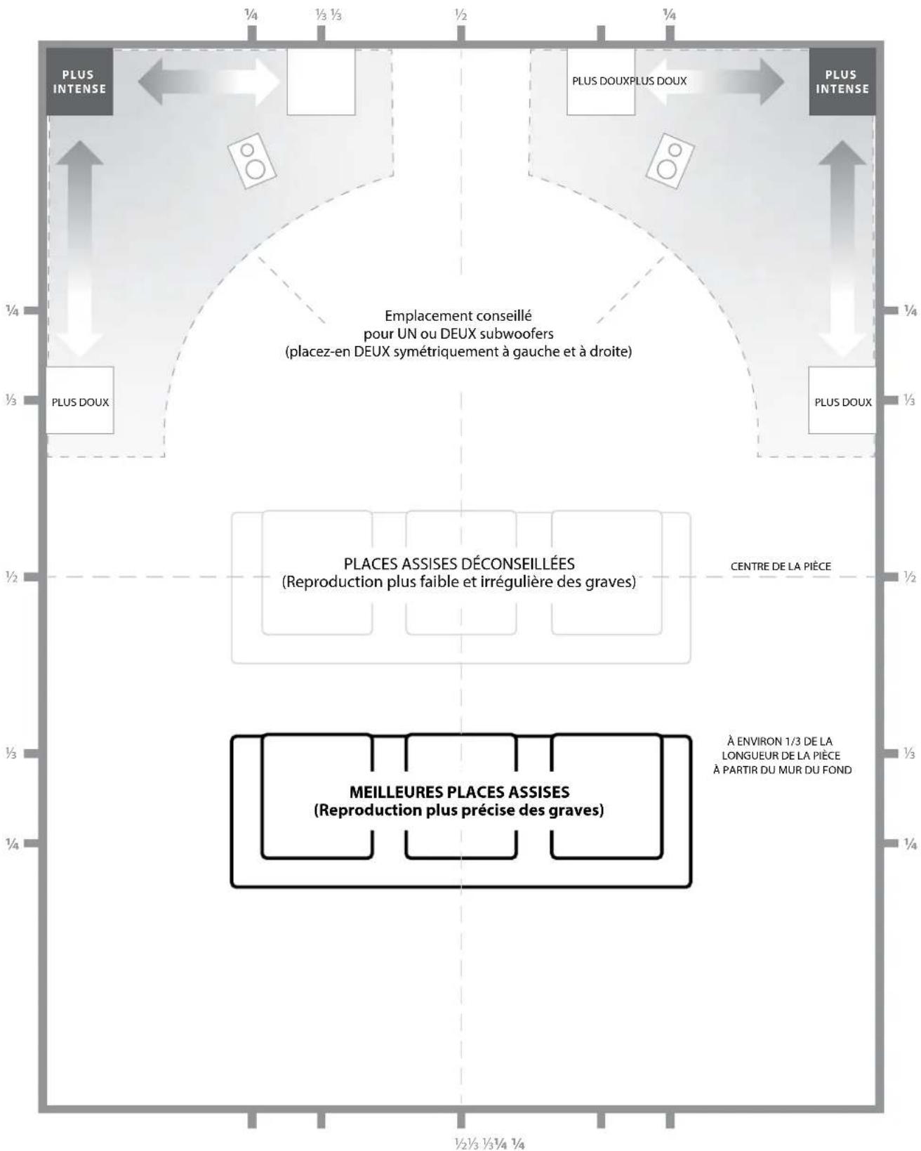 JL Audio Fathom IWSv2-SYS-113 - INSTALLATION DE VOS BOÎTIERS FATHOM IWSV2 DANS VOTRE ESPACE D'ÉCOUTE : - 2