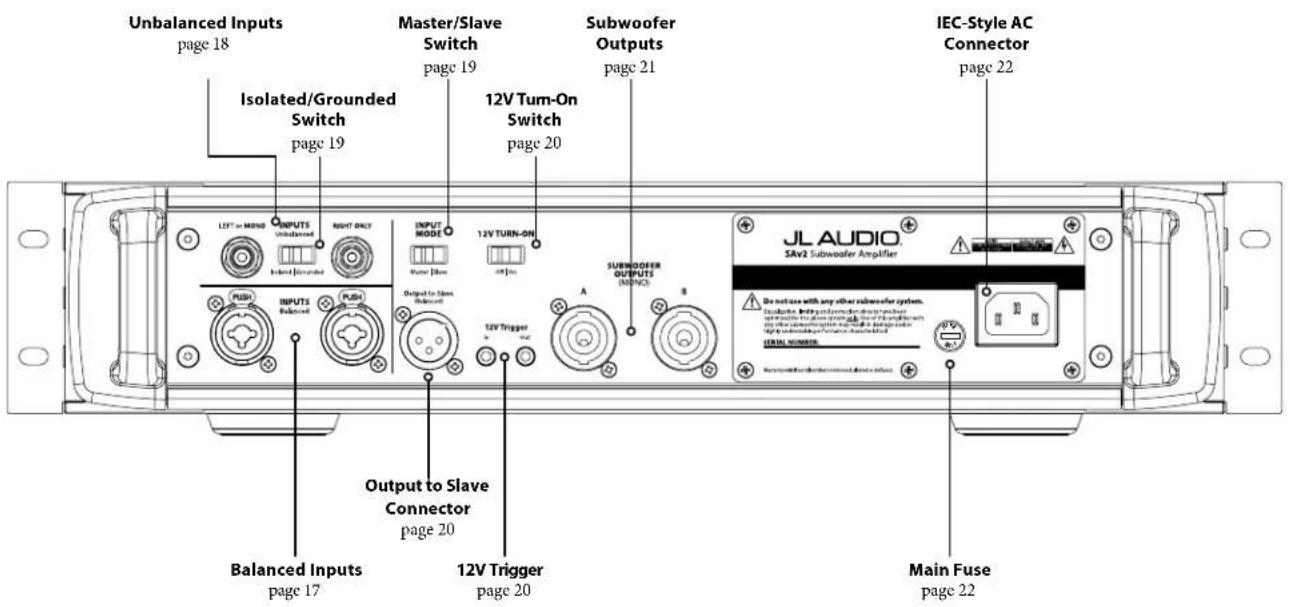 JL Audio Fathom IWSv2-SYS-113 - Rear Controls and Connectors - 1