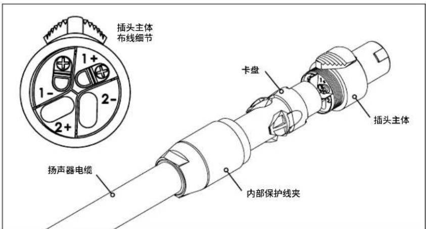 JL Audio Fathom IWSv2-SYS-113 - 注：请小心，以确保极性和电缆位置正确。 - 1