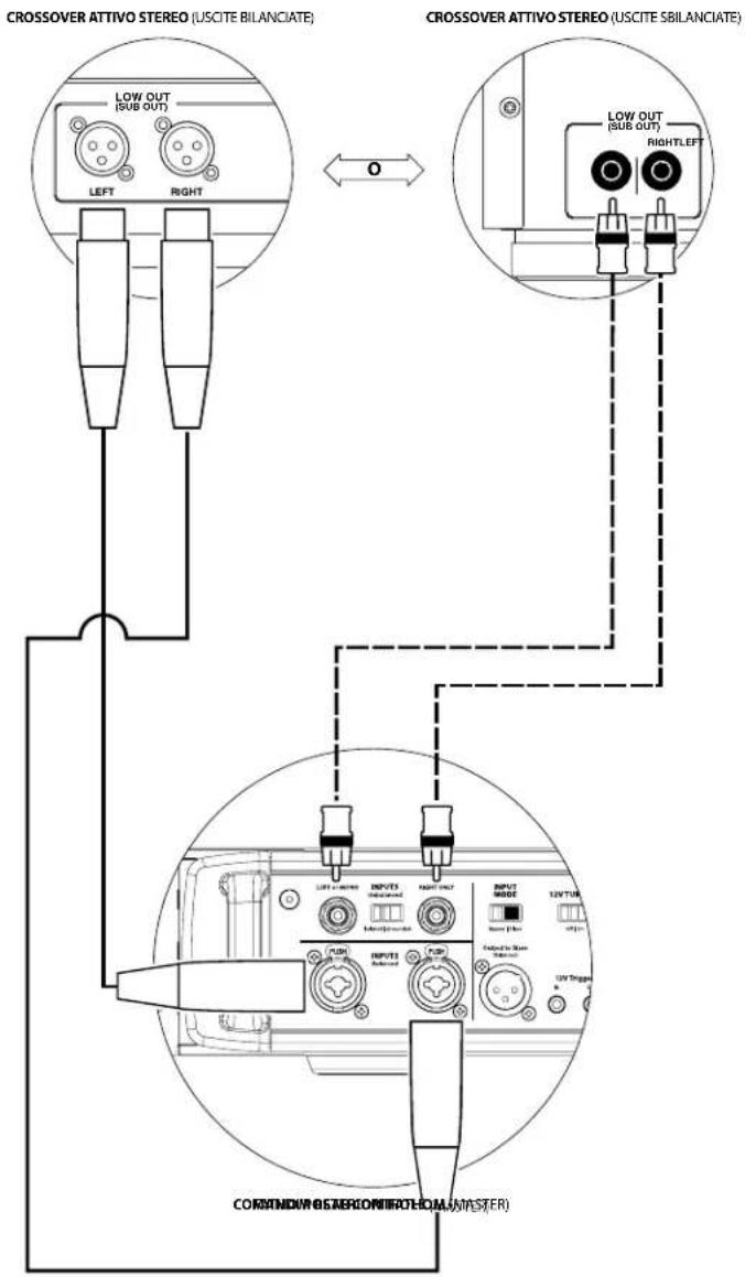 JL Audio Fathom IWSv2-SYS-113 - Un Fathom IWSv2 in mono a un impianto audio a due canali - 2