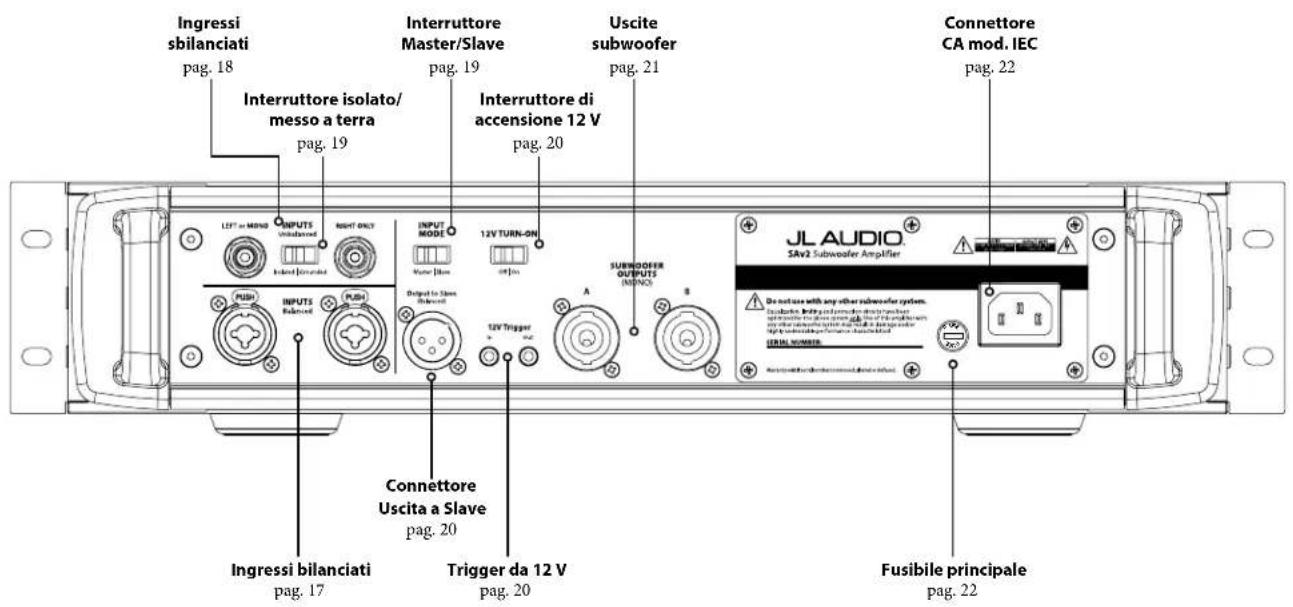 JL Audio Fathom IWSv2-SYS-113 - Comandi e collegamenti posteriori - 1