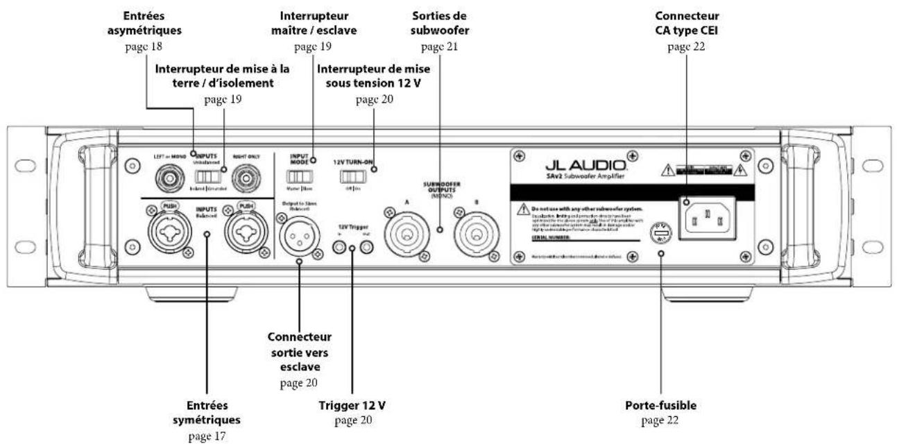 JL Audio Fathom IWSv2-SYS-113 - Boutons de réglage et connecteurs arrière - 1