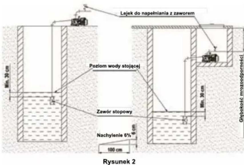 Elpumps JPV 600 INOX - W PRZYPADKU INSTALACJI STAŁEJ - 1