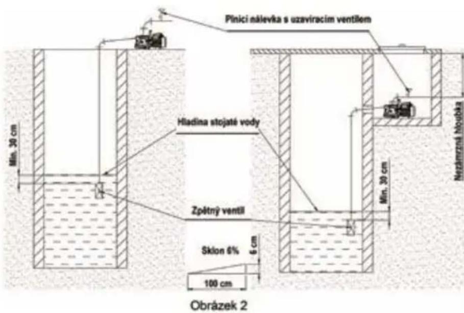 Elpumps JPV 600 INOX - Kapitola 3: Spuštění, použití - 6
