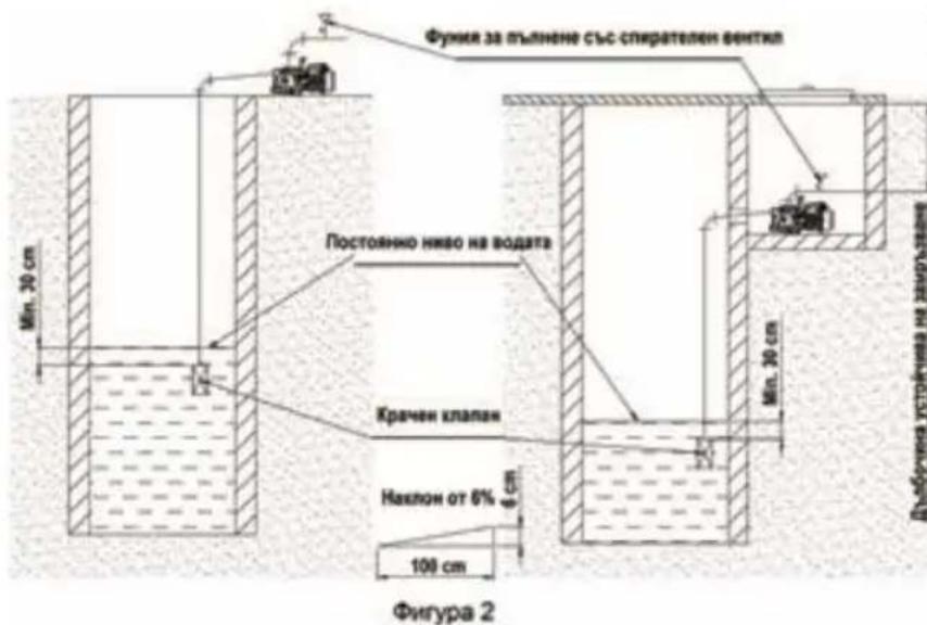 Elpumps JPV 600 INOX - Глава 2: Ограничения на приложението - 5