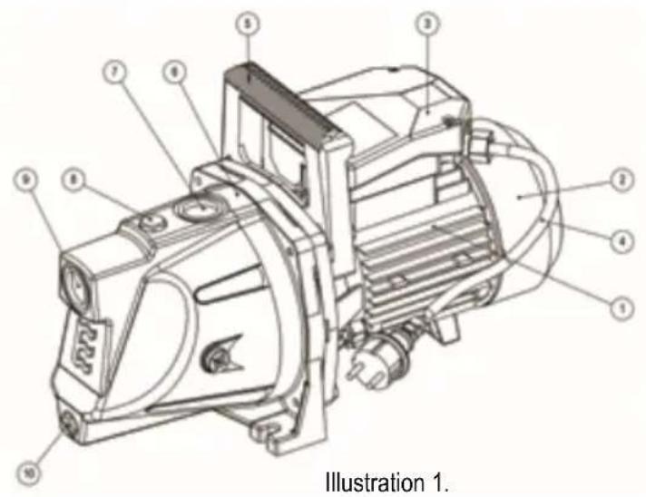 Elpumps JPV 600 INOX - Kapitel 1: Allmän information - 1