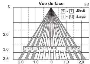 OPTEX OAM-DUAL T - a. Ajustage d'AIR b. Ajustage de radar - 5