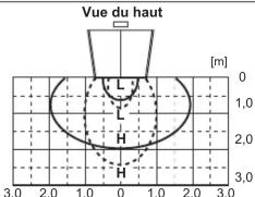 OPTEX OAM-DUAL T - Sensibilité radar - 3
