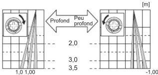 OPTEX OAM-DUAL T - a. Ajustage d'AIR b. Ajustage de radar - 3