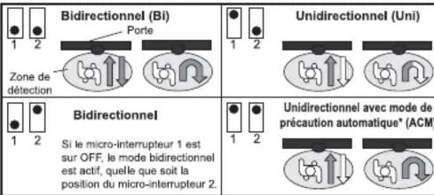 OPTEX OM-105C - Réglages des micro-interrupteurs - 1