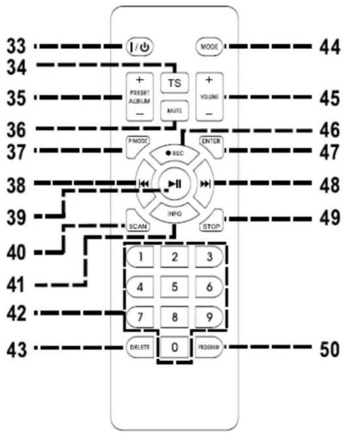 Soundmaster MCD5600 - FERNBEDIENUNG - 1