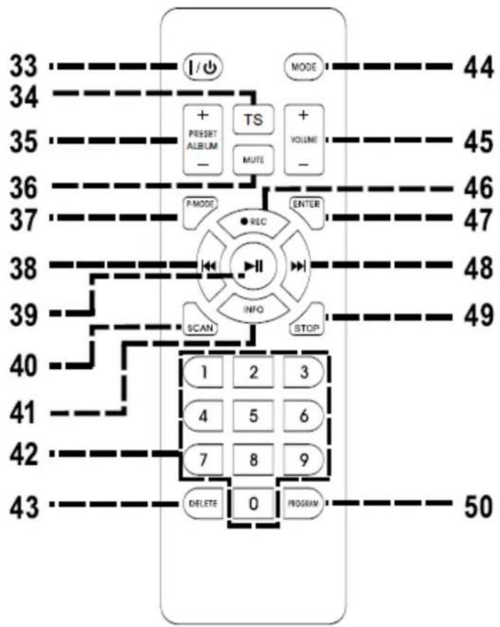 Soundmaster MCD5600 - STRÖM PÅ/AV - 1