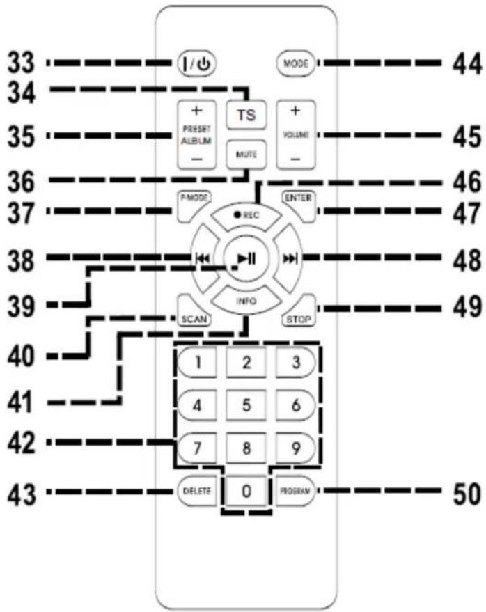 Soundmaster MCD5600 - OBSAH DODÁVKY - 1