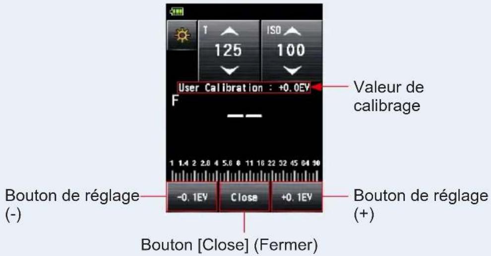 T 125 ISO 100 User Calibration : +0.0EV Valeur de calibrage F Bouton de réglage (-) -0.1EV Close +0.1EV Bouton [Close] (Fermer) Bouton de réglage (+)