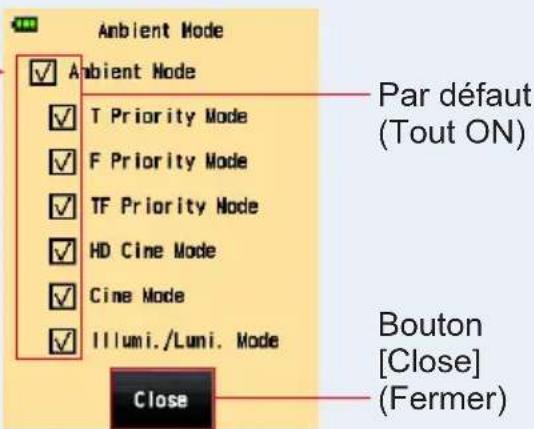 Ambient Mode ✓ Ambient Mode ✓ T Priority Mode ✓ F Priority Mode ✓ TF Priority Mode ✓ HD Cine Mode ✓ Cine Mode ✓ Illumi./Luni. Mode Par défaut (Tout ON) Bouton [Close] (Fermer) Close