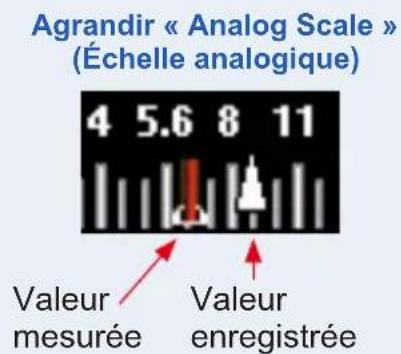 Agrandir « Analog Scale » (Échelle analogique) 4 5.6 8 11 Valeur mesurée Valeur enregistrée