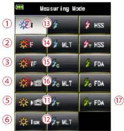Measuring Mode ① ⑦ ⑬ HSS ② ④ MLT HSS ③ ⑮ FFA ④ ⑯ MLT FDA ⑤ ⑪ FDA ⑥ ⑫ MLT ⑦