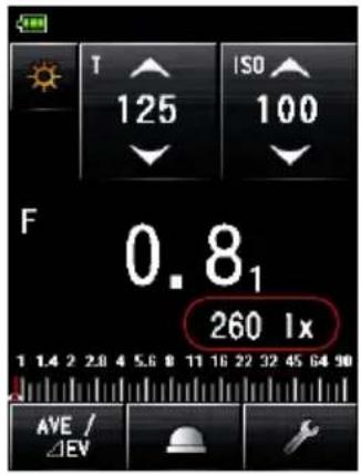 T 125 ISO 100 F 0.8₁ 260 lx 1 1.4 2 2.8 4 5.6 8 11 16 22 32 45 64 90 AVE / ΔEV