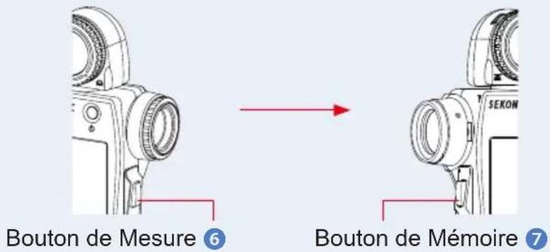 Bouton de Mesure 6 Bouton de Mémoire 7
