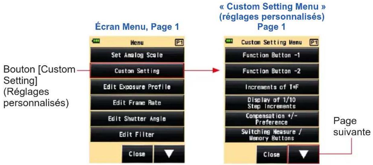 Écran Menu, Page 1 Bouton [Custom Setting] (Réglages personnalisés) Menu Set Analog Scale Custom Setting Edit Exposure Profile Edit Frame Rate Edit Shutter Angle Edit Filter Close Page suivante « Custom Setting Menu » (réglages personnalisés) Page 1 Custom Setting Menu Function Button -1 Function Button -2 Increments of 1+F Display of 1/10 Step Increments Compensation +/- Preference Switching Measure / Memory Buttons Close