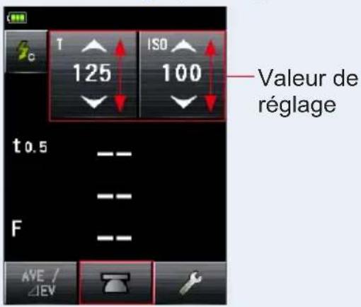 T ISO 125 100 Valeur de réglage t 0.5 -- -- -- F -- AVE / ΔEV