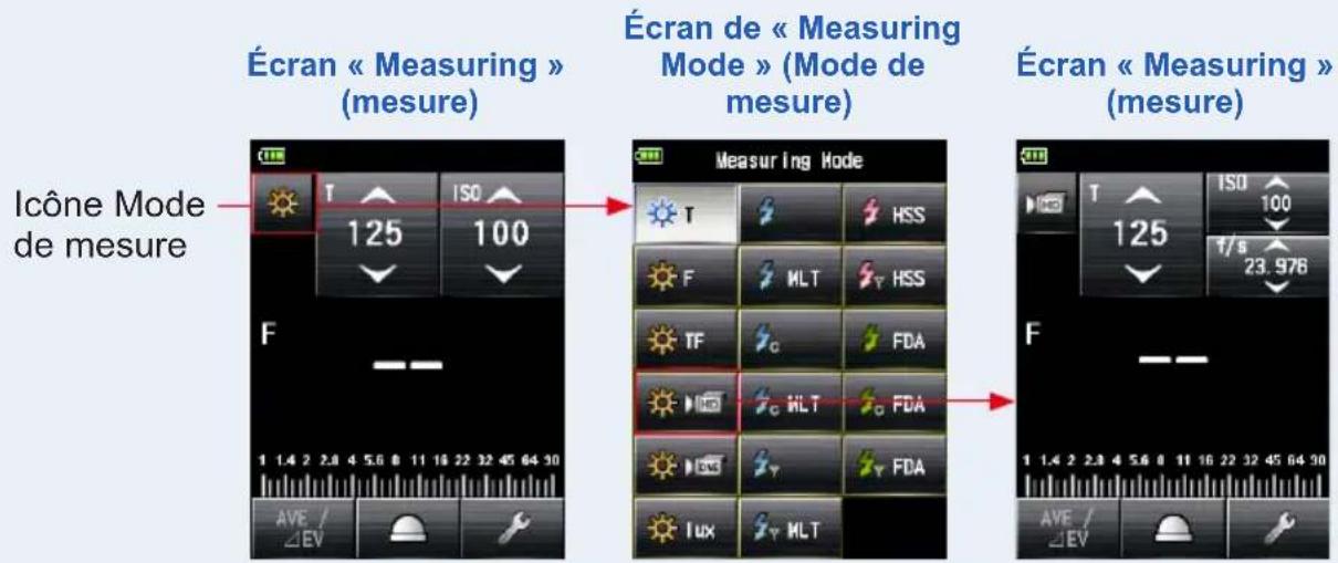 Écran « Measuring » (mesure) Écran de « Measuring Mode » (Mode de mesure) Écran « Measuring » (mesure) Icône Mode de mesure 1 125 ISO 100 F Measuring Mode T HSS F MLT HSS TF FDA C HLT FDA LUX MLT 1 1.4 2 2.8 4 5.6 8 11 16 22 32 45 64 30 AVE / ΔEV ISO 125 100 f/s 23.976 AVE / ΔEV