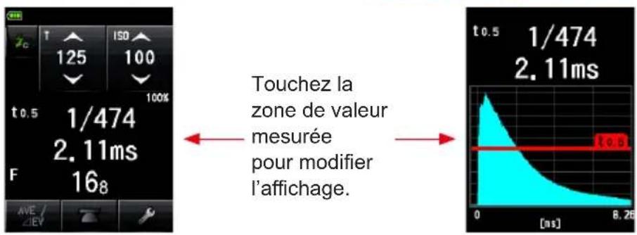 T 125 ISO 100 100% t0.5 1/474 2.11ms F 168 AVE / DEY Touchez la zone de valeur mesurée pour modifier l'affichage. t0.5 1/474 2.11ms [ns] 8.26